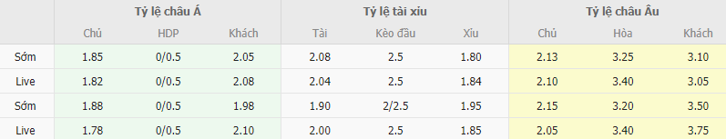 Ty le keo Palermo vs Spezia