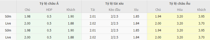 Ty le keo Palmeiras vs Atletico Mineiro