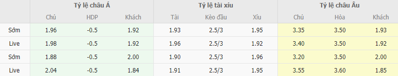 Ty le keo Porto vs Barcelona