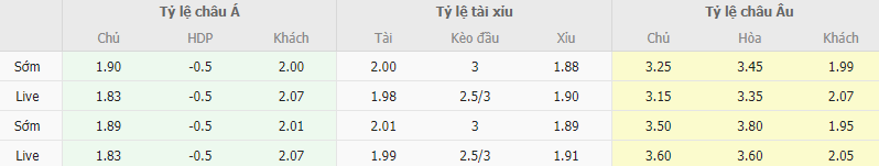 Ty le keo Rennes vs PSG