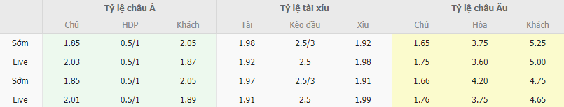 Ty le keo Roma vs Slavia Prague