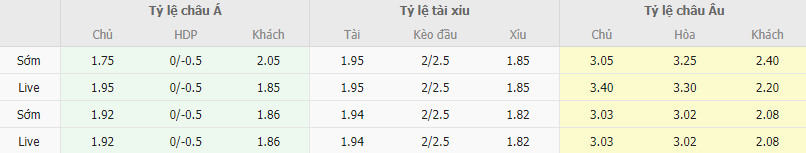 Ty le keo SLNA vs Viettel