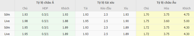 Ty le keo Salernitana vs Sampdoria