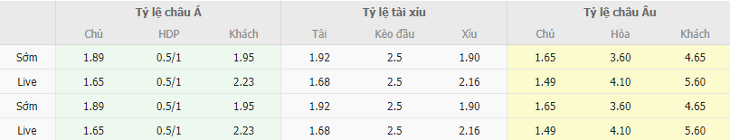 Ty le keo Sassuolo vs Spezia