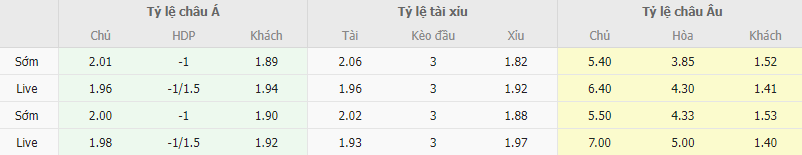 Ty le keo Sheffield United vs MU