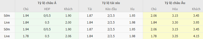 Ty le keo Torino vs Frosinone