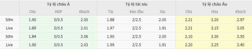 Ty le keo Udinese vs Lecce