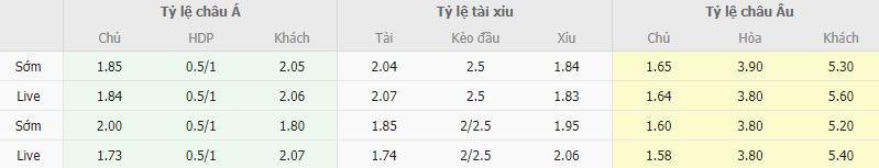 Ty le keo Ukraine vs Macedonia