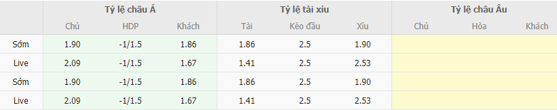 Ty le keo Viet Nam vs Uzbekistan