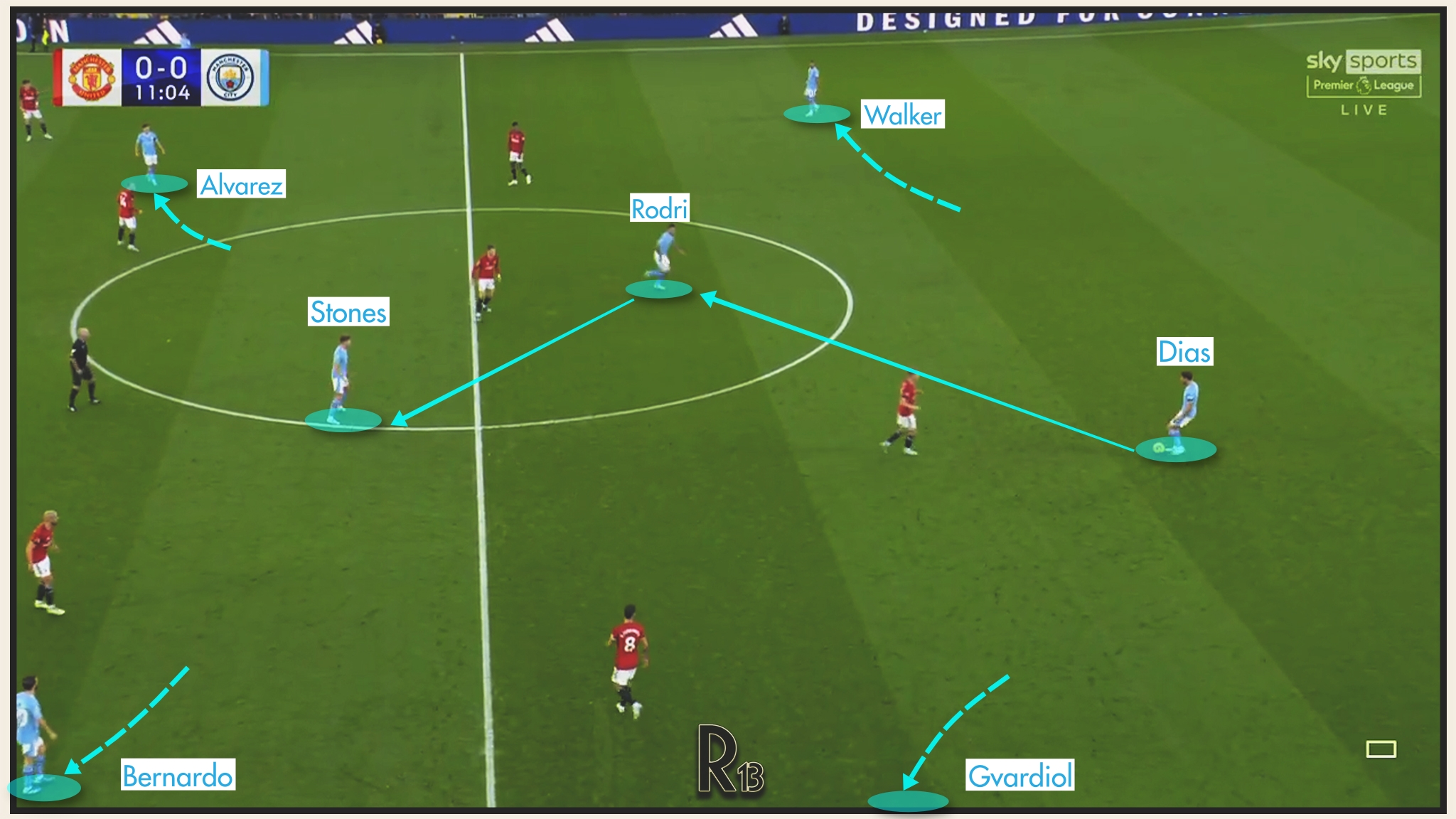 cấu trúc đội hình của Man City ở 1/3 giữa sân.