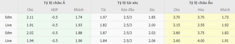 Ty le keo AEK Athens vs Brighton