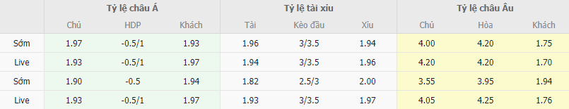 Ty le keo Ajax vs Brighton