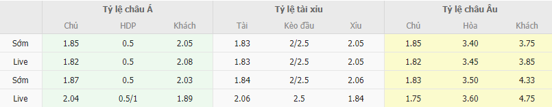 Ty le keo Alaves vs Granada