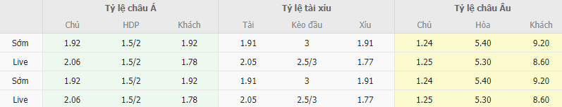 Ty le keo Albania vs Faroe