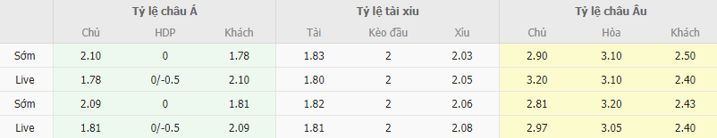 Ty le keo Alcorcon vs Gijon