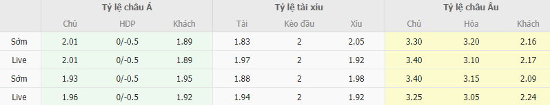 Ty le keo Amorebieta vs Tenerife