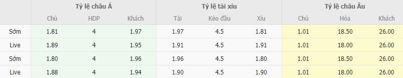 Ty le keo Anh vs Malta