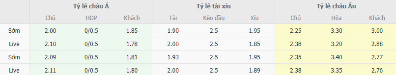 Ty le keo Ankaragucu vs Antalyaspor