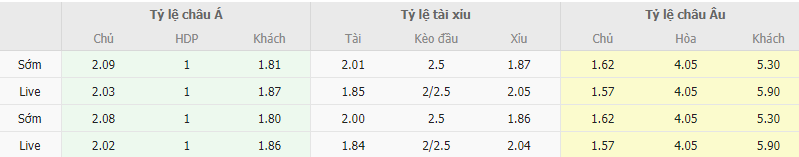 Ty le keo Argentina vs Uruguay