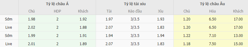 Ty le keo Arsenal vs Burnley