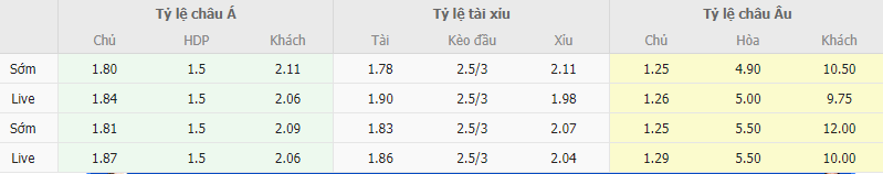 Ty le keo Arsenal vs Wolves