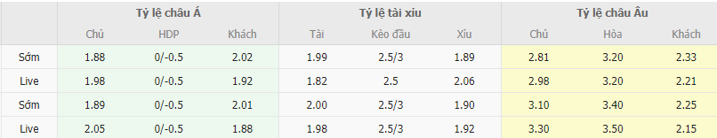 Ty le keo Atalanta vs Inter