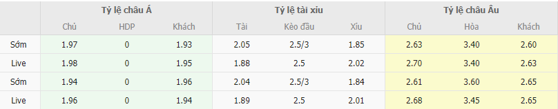 Ty le keo Atalanta vs Napoli