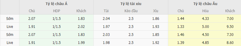 Ty le keo Atletico Madrid vs Mallorca