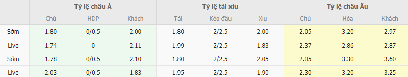 Ty le keo Ba Lan vs Czech