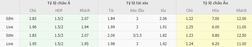 Ty le keo Barcelona vs Alaves