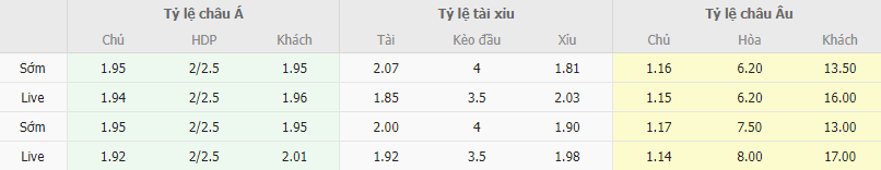 Ty le keo Bayern vs Union Berlin