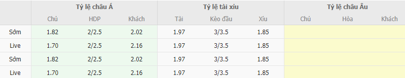 Ty le keo Bi vs Azerbaijan