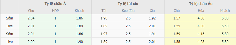 Ty le keo Bilbao vs Celta Vigo