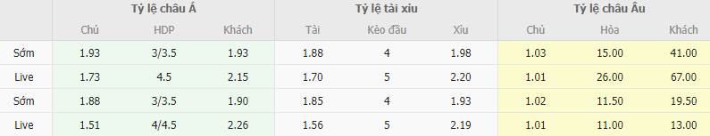 Ty le keo Bo Bien Nga vs Seychelles