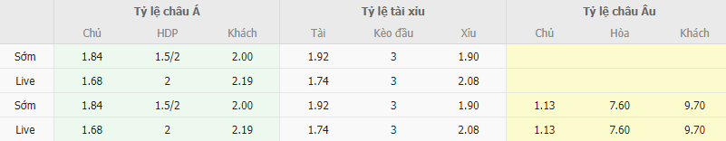 Ty le keo Bo Dao Nha vs Iceland