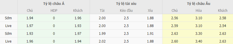 Ty le keo Bologna vs Lazio