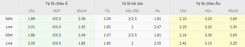 Ty le keo Bologna vs Torino