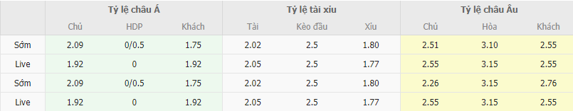 Ty le keo Bosnia vs Slovakia