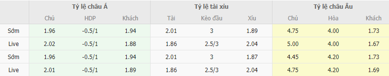 Ty le keo Bournemouth vs Newcastle