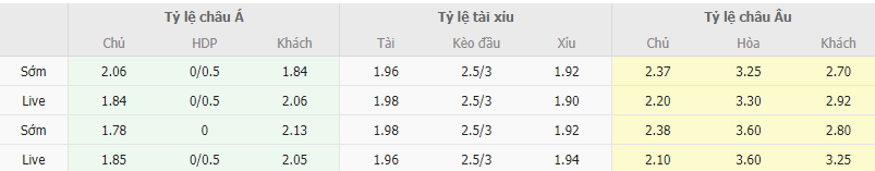 Ty le keo Braga vs Union Berlin