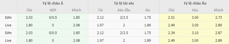 Ty le keo Brazil vs Argentina