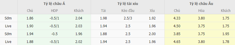 Ty le keo Brentford vs Arsenal