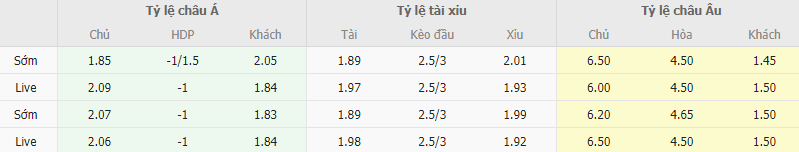 Ty le keo Cadiz vs Real Madrid