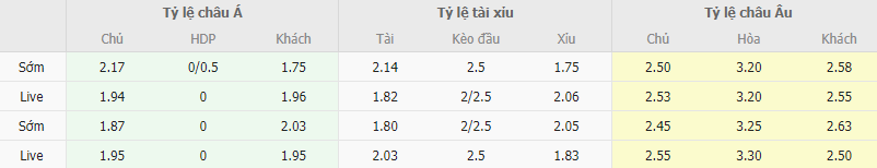 Ty le keo Chaves vs Vizela