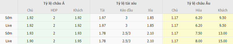 Ty le keo Croatia vs Armenia