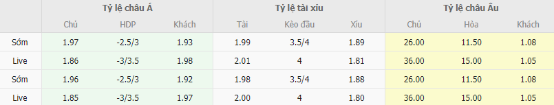 Ty le keo Cyprus vs Tay Ban Nha