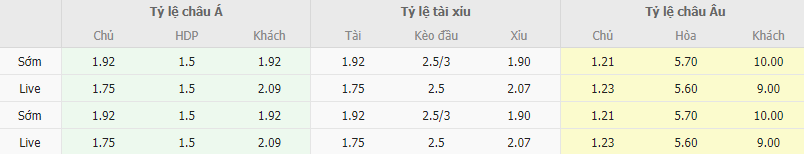 Ty le keo Czech vs Moldova