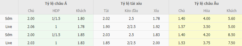 Ty le keo Dan Mach vs Slovenia