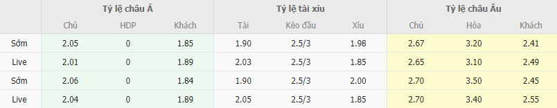 Ty le keo Darmstadt vs Cologne