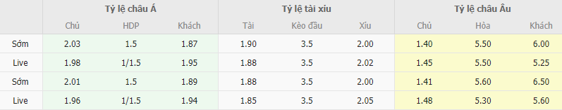 Ty le keo Dortmund vs Gladbach